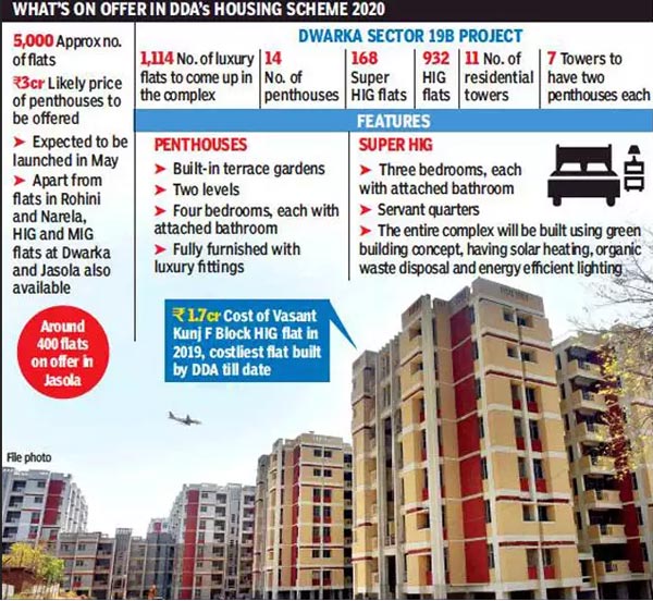 DDA-offer-penthouses-3-crore-Dwarka
